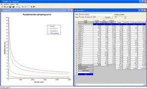 Graph of Fundamental Sampling Error for various minerals