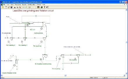 Lead-zinc ore grinding and flotation circuit